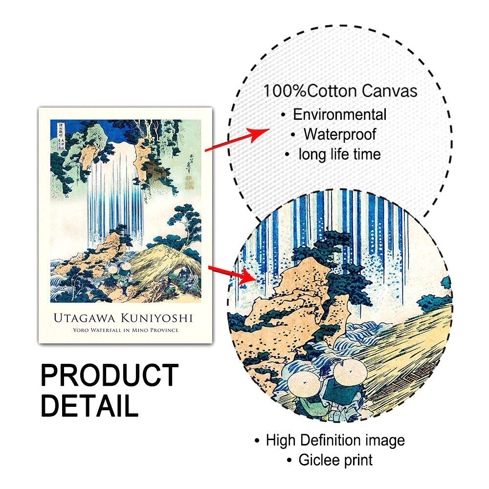 Affiche ukiyo-e Cascade japonaise avec loupe sur le détail de l'impression sur toile